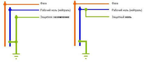 Что такое рабочий ноль?