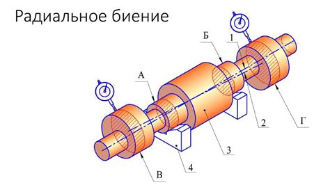 Что такое радиальное биение