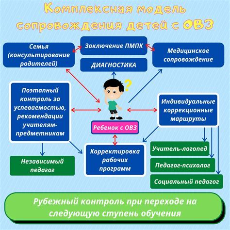 Что такое развивающаяся школа и почему она важна?