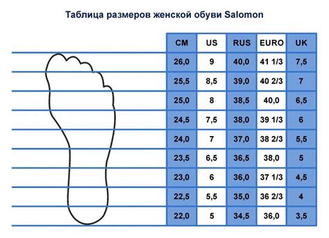 Что такое размерная сетка?