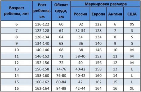 Что такое размерный ряд One: полное объяснение