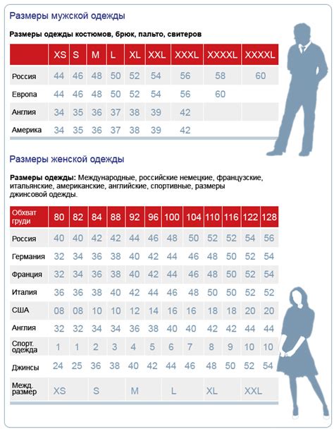 Что такое размеры в одежде