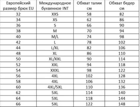 Что такое размеры одежды через дробь?