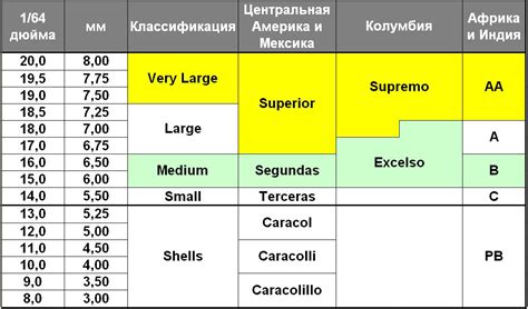 Что такое размер зерна: