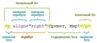 Что такое размер тега