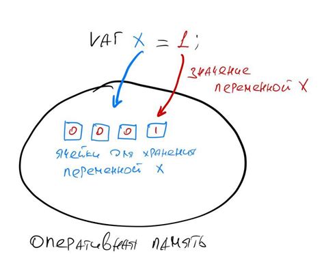 Что такое разрешение null в программировании?