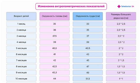 Что такое расхождение родничка