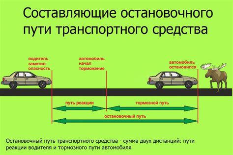 Что такое расчетный тормозной коэффициент