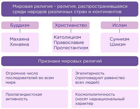 Что такое региональная группа и как она влияет