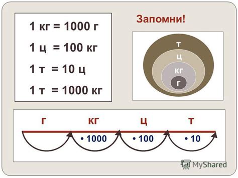 Что такое регистровые тонны?