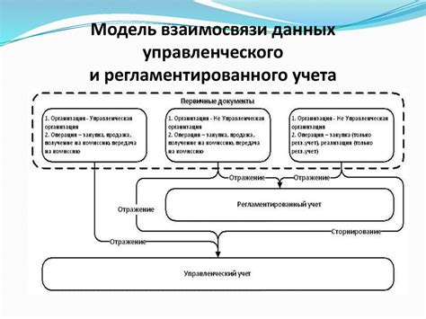 Что такое регламентированный объяснить детям?