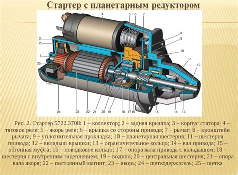 Что такое редукторный стартер