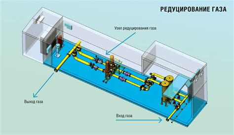 Что такое редуцирование газа?