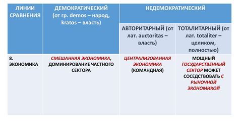 Что такое режим однопартийности?