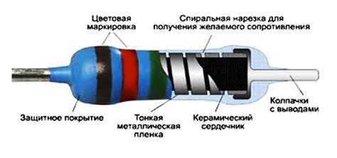 Что такое резистор серого цвета?