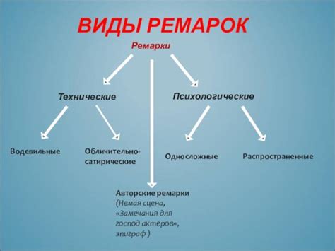 Что такое ремарка и зачем её оставлять?