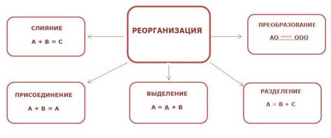 Что такое реорганизация путем преобразования?