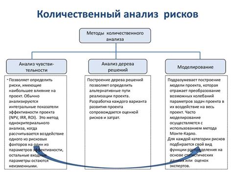 Что такое репутационные риски и как они связаны с бизнесом?