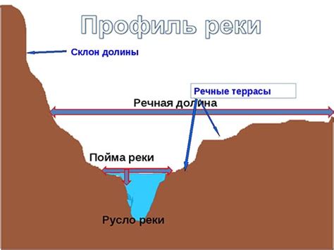 Что такое русло реки