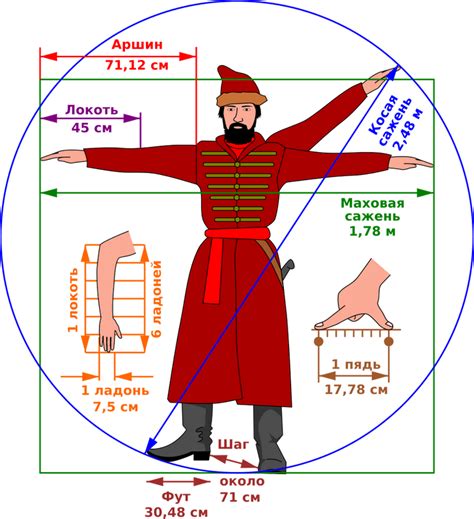 Что такое сажень?