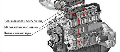 Что такое сапунит двигатель ВАЗ 2106?