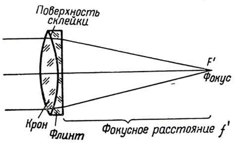 Что такое светосильный ахромат?