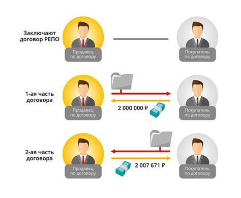 Что такое сделка оплата