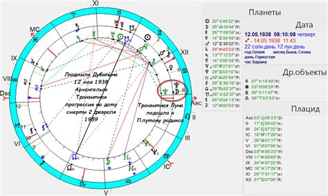 Что такое северная карта в астрологии?