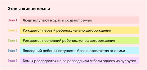 Что такое семья и как ее определить