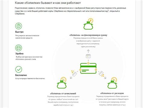 Что такое сервис авто накопление Сбербанк и как им воспользоваться?