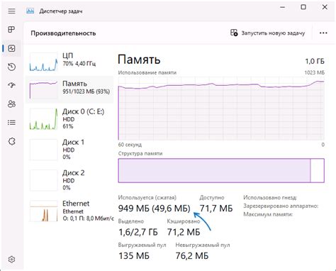 Что такое сжатая память и как она работает