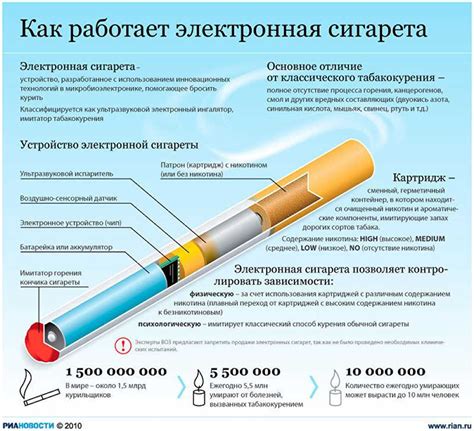 Что такое сигареты с кнопкой и как они работают?