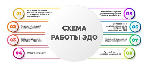 Что такое система ЭДО и как она работает