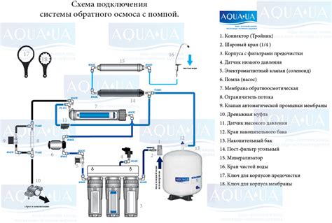 Что такое система обратного осмоса?