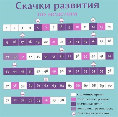 Что такое скачок роста у новорожденных и почему он важен?