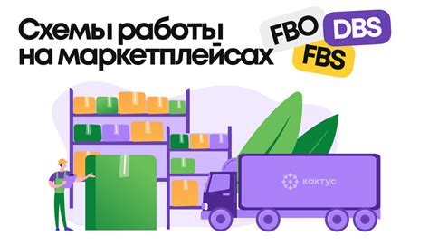 Что такое склад FBS: суть и принципы работы