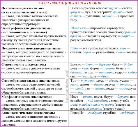 Что такое скоринка диалектизм