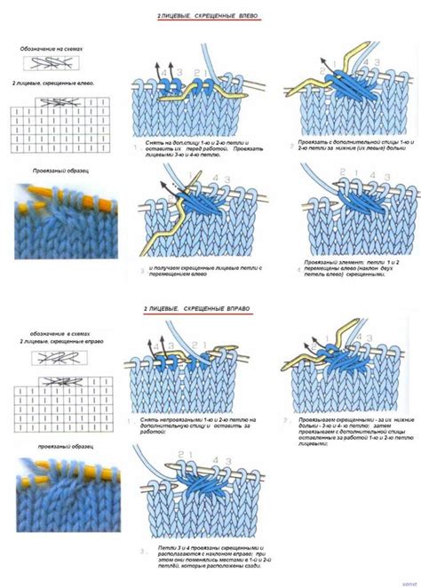 Что такое скрещенная петля в вязании спицами