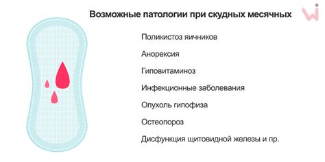 Что такое скудные месячные один день?