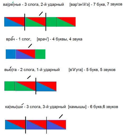 Что такое слоговая схема?