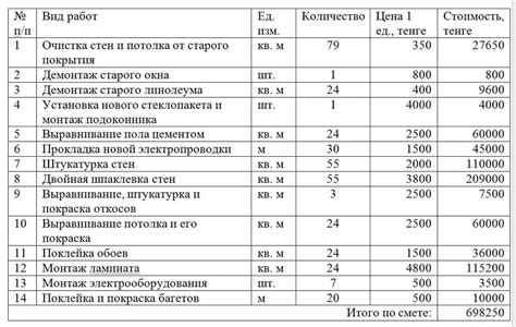 Что такое смета и зачем она составляется?