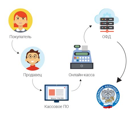 Что такое снятие кассы