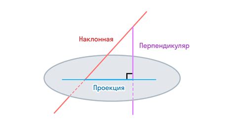 Что такое совпадает с плоскостью