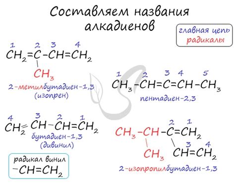 Что такое сопряженные алкадиены