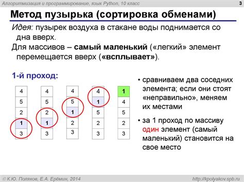 Что такое сортировка массива?