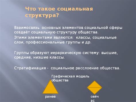 Что такое социальное расслоение общества?