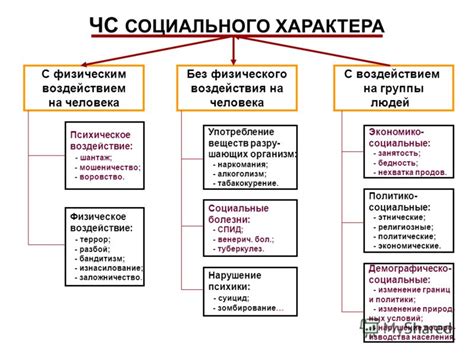 Что такое социально опасный человек?