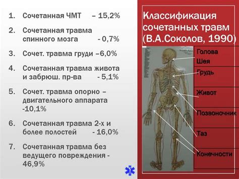 Что такое сочетанная травма?