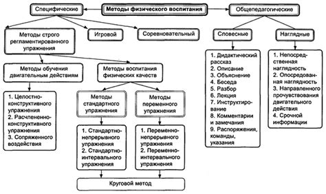 Что такое специфические характеристики?