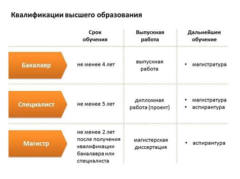 Что такое спортивная квалификация: понятие и смысл